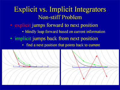 Gdc2003-stiff.png