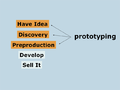 Gdc2006-AdvancedPrototyping2.png