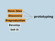 Gdc2006-AdvancedPrototyping2.png